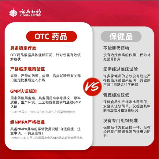 【官方正品】云南白药云丰蒲地蓝消炎片0.3g*24片/板*2板/盒 薄膜衣片 商品图5