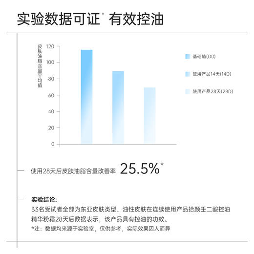 拾颜双酸柔雾霜 壬二酸控油精华粉霜30ml 祛痘控油净肤 一抹哑光 丝滑肤感 商品图3