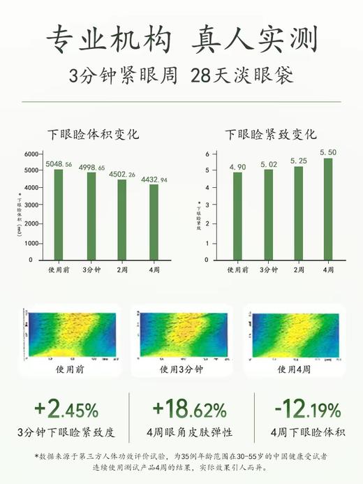 【眼袋眼油】【买1送1】眼袋型眼精油 以油养肤 滋润保湿 改善眼袋 天然植物油 升级版精油 商品图1