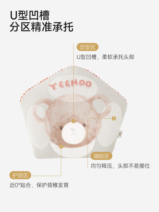 英氏婴儿枕头新生儿出生专用男女宝宝定型枕四季可用YEZEJ0S003A 商品图1