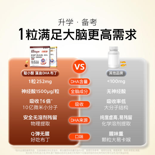 【ys】宝得聪聪小酪DHA藻油凝胶糖果 香橙味/可乐味 商品图1