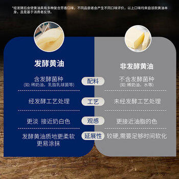 lurpak银宝咸味黄油粒60g 原味丹麦进口发酵动物黄油牛排烘焙 /粮油调味 /奶酪黄油 /黄油 商品图0