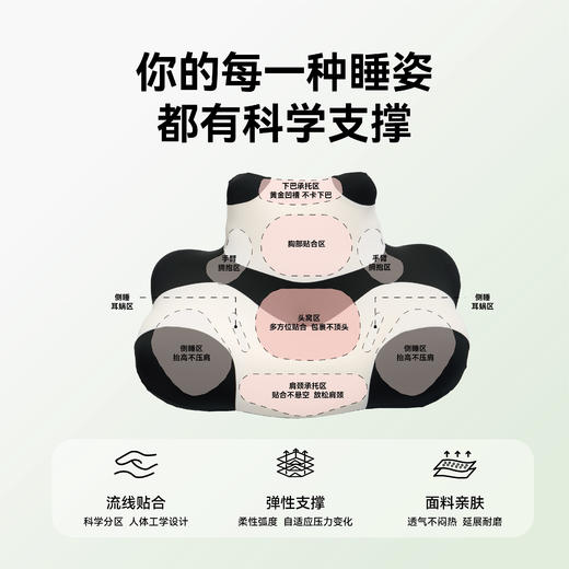 代字行  熊猫多功能 趴睡枕分区护颈椎 商品图2