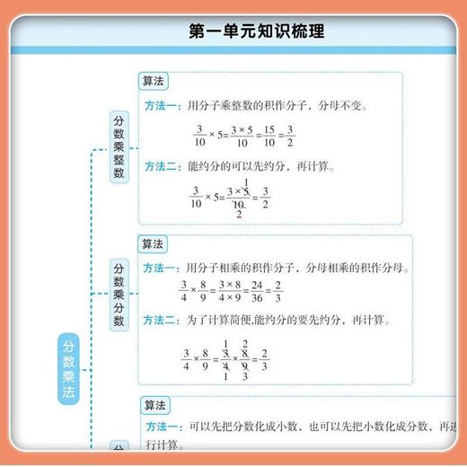 2026春升级版下册帮你学口算题卡小学教辅1-6年级数学同步一课一练 商品图4