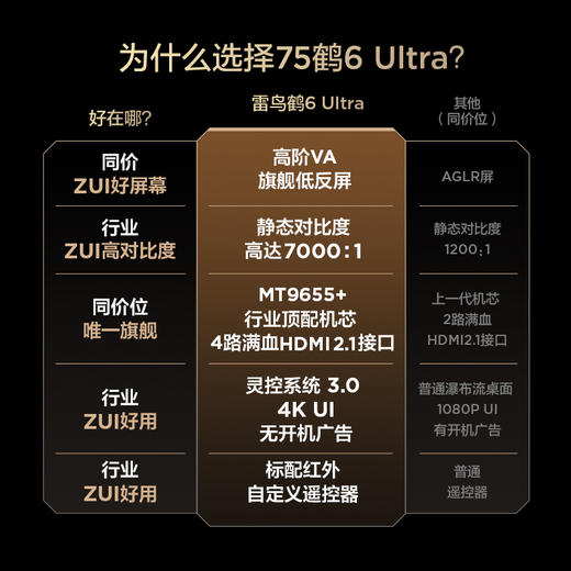 【FFALCON雷鸟】鹤6 Ultra 25款 75英寸 MiniLED 超高对比度 一级能效智能电视机 75英寸 无开机广告 75S595C Ultra 商品图1