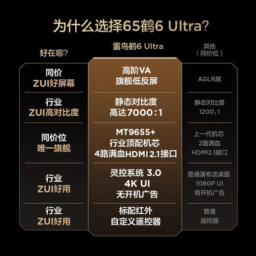 【FFALCON雷鸟】鹤6 Ultra 25款 65英寸 MiniLED 超高对比度 一级能效智能电视机 65英寸 无开机广告 65S595C Ultra 商品图1