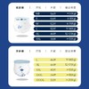 戴可思®乳木果系列腰贴型婴儿纸尿裤 商品缩略图2