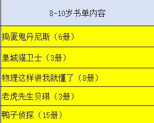 适合8-10岁孩子的阅读书单套组【26年寒假书单】 商品图1