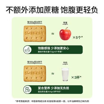 轻食兽粗粮全麦低GI饼干六口味1008g 0蔗糖添加健康早代餐零食控糖饱腹 商品图3