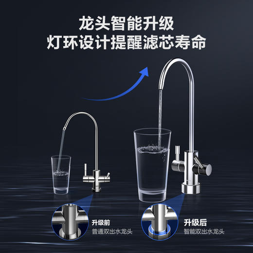 飞利浦（PHILIPS）家用净水器 RO反渗透滤芯 500G 双出水净水机AUT1008 ZMD AUT1008 商品图4