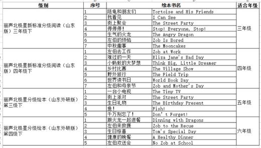 丽声北极星分级绘本 三年级四年级五年级六年级下册 新标准外研版 适合山东省使用 商品图1