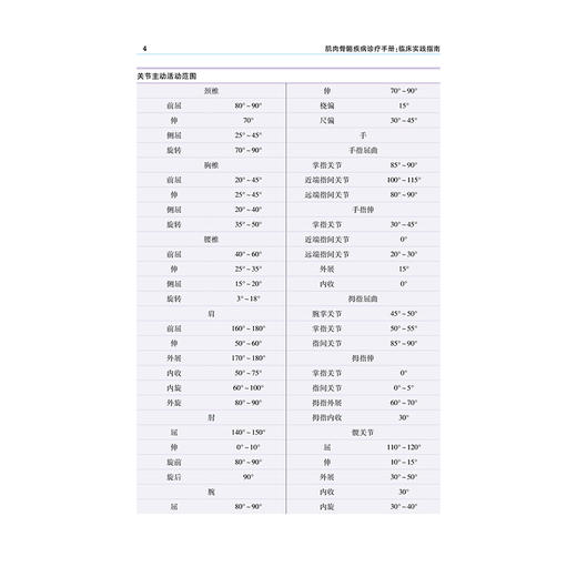 《肌肉骨骼疾病诊疗手册：临床实践指南》 商品图7
