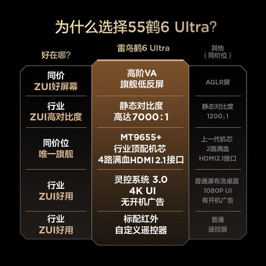 【FFALCON雷鸟】鹤6 Ultra 25款 55英寸 MiniLED 超高对比度 一级能效智能电视机 55英寸 无开机广告 55S595C Ultra 商品图1