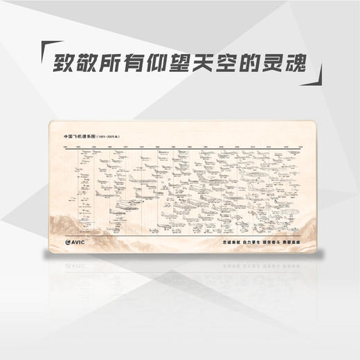 【中国飞机谱系图鼠标垫】80cm*40cm飞机谱系鼠标垫ZM 商品图2