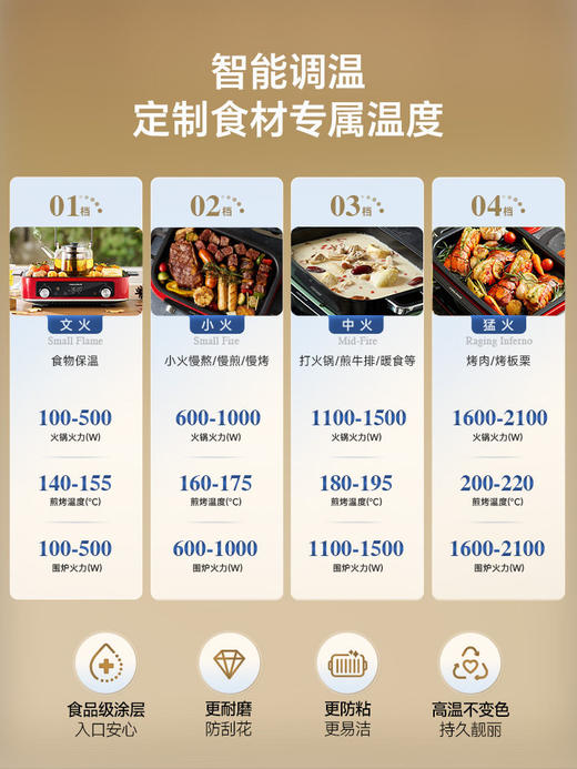 摩飞四代多功能料理锅烤肉锅电蒸锅围炉煮茶器涮烤蒸一体锅电火锅 商品图4