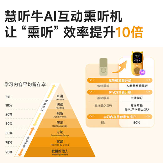 慧听牛AIWiFi版 0-12岁分龄听 AI互动 口语陪练 中英教材同步学 买一送六 商品图3
