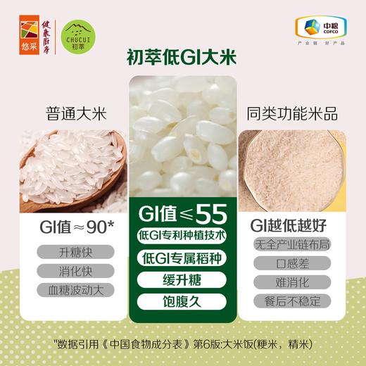 中粮初萃低GI大米1.05kg 饱腹感强 餐后血糖平稳 老人孕妇控糖人群可食 商品图3