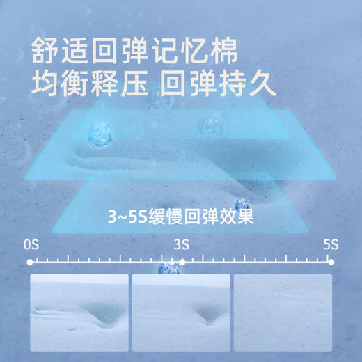 慕思净芯黑金升级款乳胶床垫慕斯五区独袋弹簧床垫1.8*2米软硬适中 商品图4