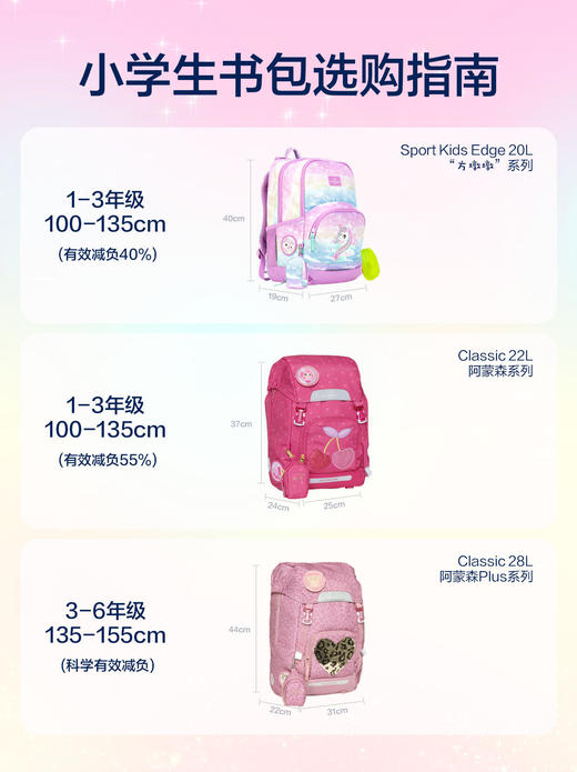 【1-3年级】挪威Beckmann贝克曼护脊书包学生减压双肩背包22L     XHR 商品图3