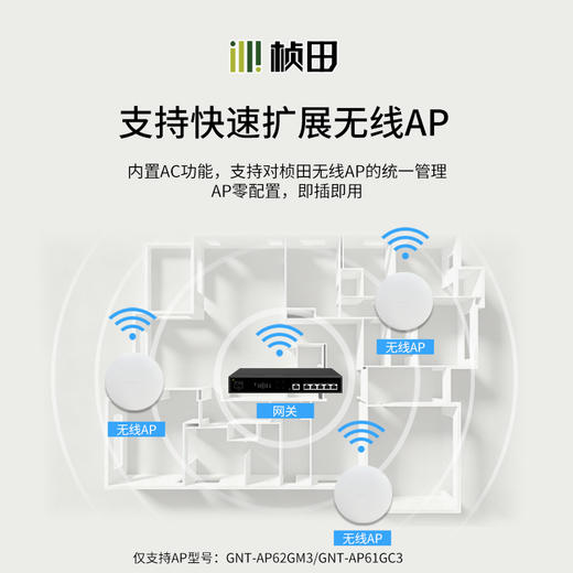 AC网关6电多WAN支持2000M 【MT7981BA】-GNT-GR806DG 商品图1
