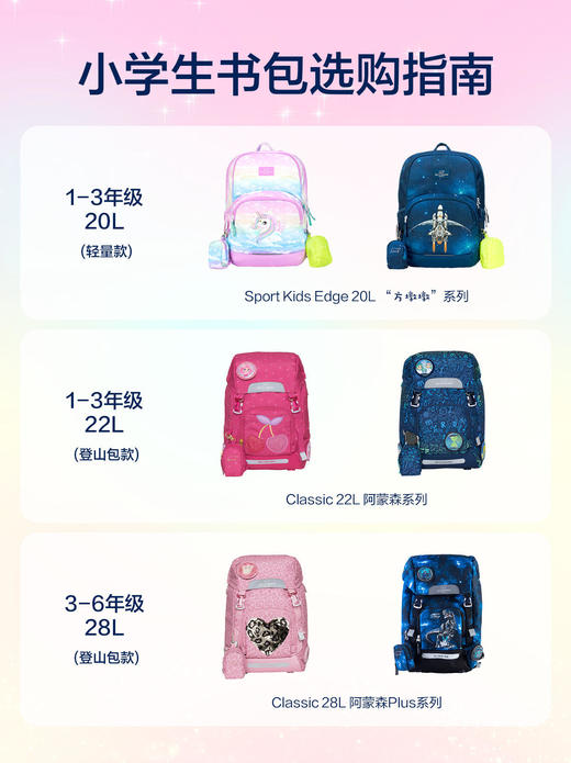 【1-3年级】挪威Beckmann贝克曼护脊书包学生减压双肩背包22L     XHR 商品图2