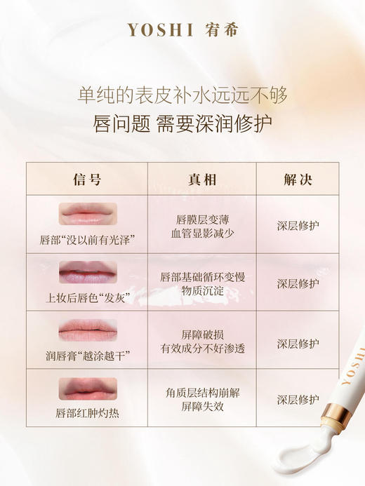 YOSHI宥希植萃修护唇精华霜15g 润唇膏唇蜜 商品图3