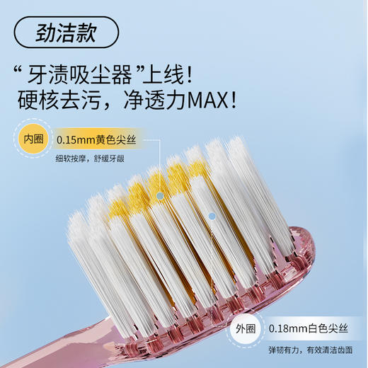 ⁴【儿童分龄段牙刷乳牙训练/护龈护齿牙刷&成人牙刷】适1-12+岁婴幼儿宝宝 &青少年，成人牙刷YC04-HZ 商品图13