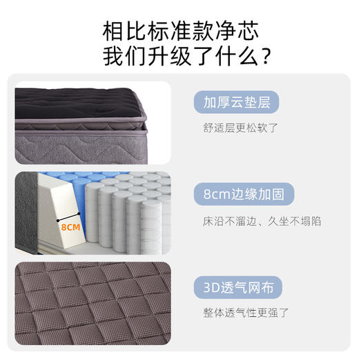 慕思净芯黑金升级款乳胶床垫慕斯五区独袋弹簧床垫1.8*2米软硬适中 商品图9