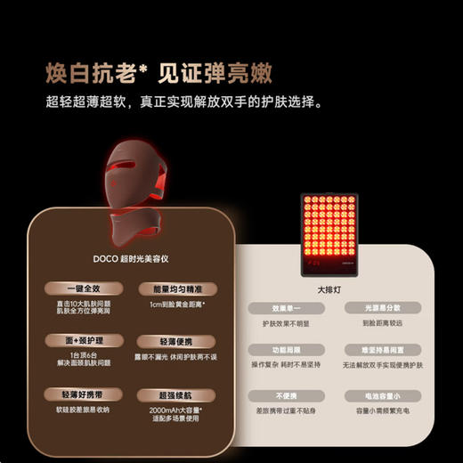 【官方价939】【光子美容仪】家用光子嫩肤一起 新年焕新颜~ 商品图1