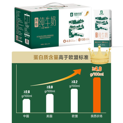 良西农场A2β-酪蛋白4.0水牛纯牛奶200ML*10盒/20盒 商品图1