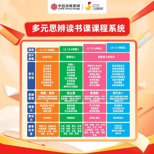 【限时限量】2026多元思辨读书课1节体验【试听参与抽奖】 商品图1