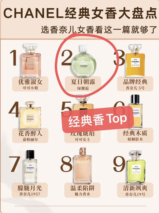 时代的眼泪但永不过时！ 香奈儿100ml礼盒版绿邂逅淡香水 商品图7