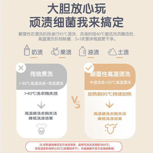 海尔（Haier）洗衣机小型全自动 3公斤迷你婴儿儿童 内衣裤洗 精华洗95℃烫洗除菌 家电XQBM30-R586 商品图6