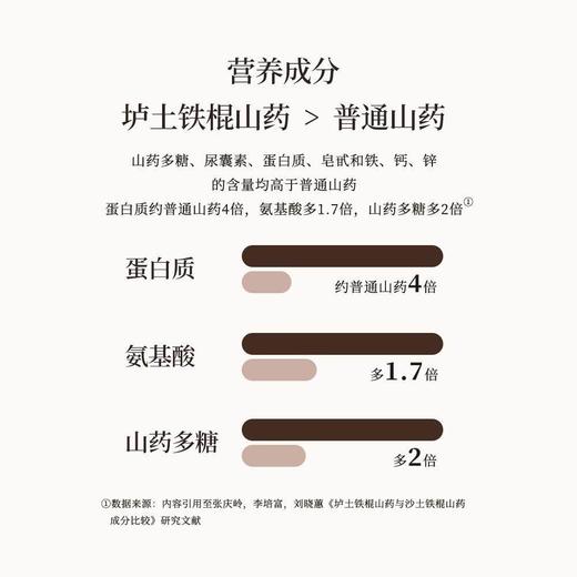 正安国货铺醇怀山粉 商品图6