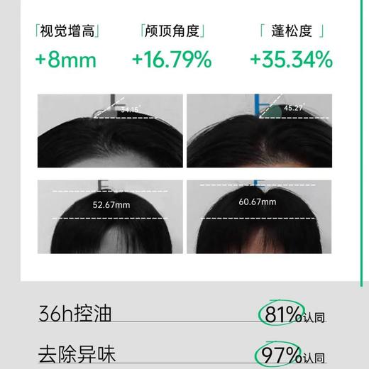 【宋佳同款】Spes诗裴丝干发喷雾150ML 免洗蓬松头发控油清爽蓬蓬高颅顶 商品图3
