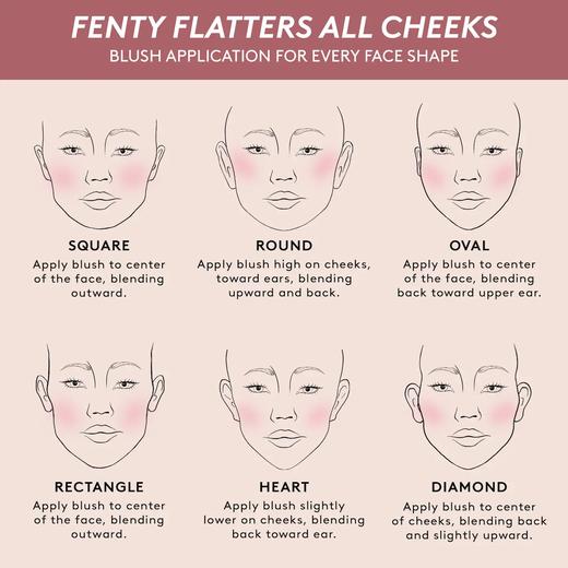 5折！Fenty Beauty  Cheeks 防水腮红粉 商品图6