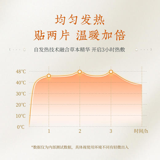 胡庆余堂草本红花暖膝精油贴 商品图6