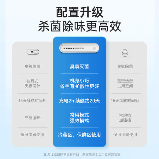 ZMOR“蓝氧盾”冰箱除味杀菌机 商品图4