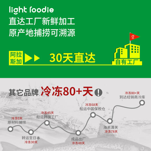 阿拉斯加鳕鱼蟹柳棒 | 阿拉斯加鳕鱼含量≥80%！蟹肉纹理 丝丝分明 天然鲜甜无腥味 低脂肪高蛋白 商品图5