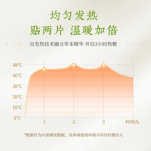 胡庆余堂肩颈热敷贴精油艾灸贴蕲艾6片/盒 商品图5