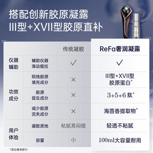 【ReFa美容仪】专研亚洲肌肤15年，抗老淡斑，一「部」到位 商品图2