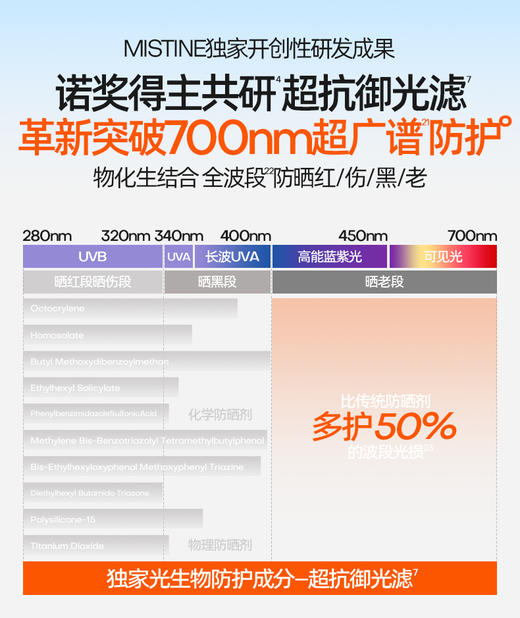 【第7代升级】MISTINE蜜丝婷小黄帽面部防晒霜乳隔离高倍防晒 防紫外线防晒黑 商品图4