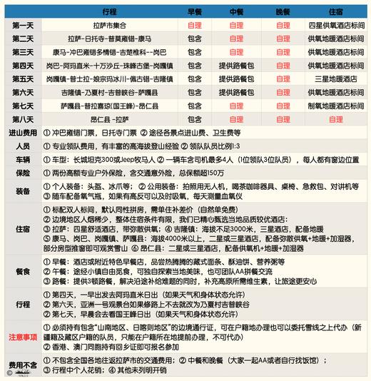 一起喜马拉雅边境，数雪山 |  8日边境线行程 商品图5