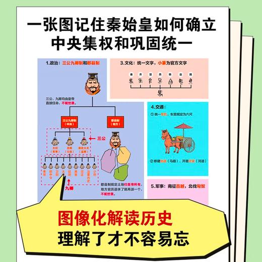 【混子哥边画边讲代表作】半小时漫画中国史:秦汉三国 看半小时漫画，通五千年历史 漫画历史品类累计销量第一 混知出品 陈磊·半小时漫画团队中小学生课外阅读书 科普漫画 商品图4
