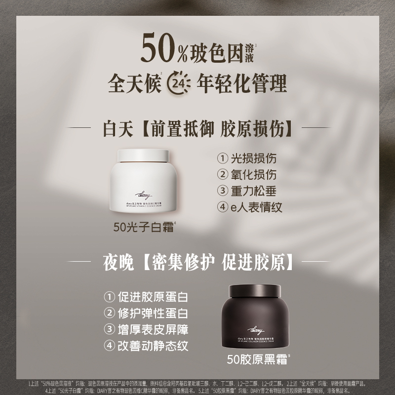 【玻色因黑白霜30g】diary言之有物50%玻色因溶液维C霜30g+50%玻色因溶液胶原霜30g 抗皱修护紧致