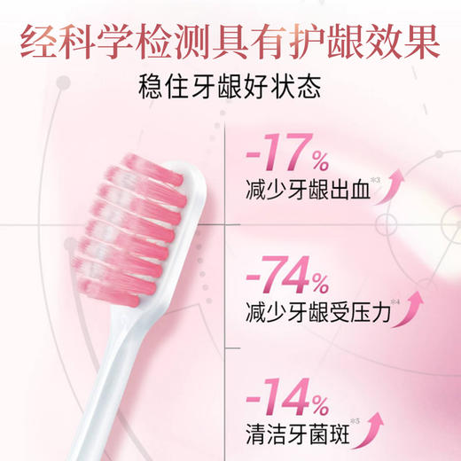 狮王细齿洁牙龈倍护软毛成人牙刷 商品图1