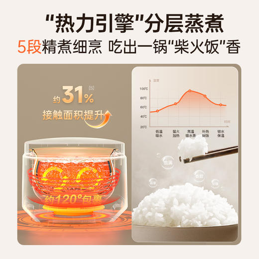 ZMOR双语音低糖电饭煲 商品图1