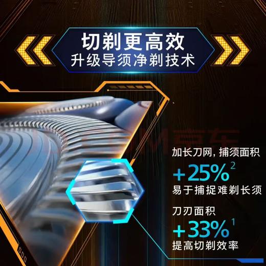 【金皇会员218金币专享】飞利浦（PHILIPS）电动剃须刀新一代旋风1系刮胡刀 风驰切剃3D浮动刀头 生日礼物送男生男友老公父亲 商品图3