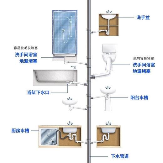 Mootaa茉汰管道疏通剂液体洗碗池疏通剂啫喱地漏疏通（日期轻微磨损效期27年） 商品图7
