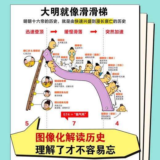 【混子哥边画边讲代表作】半小时漫画中国史:明清 看半小时漫画，通五千年历史 漫画历史品类累计销量第一 混知出品 陈磊·半小时漫画团队中小学生课外阅读书 科普漫画 商品图4